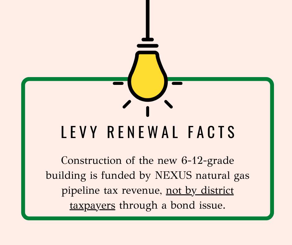 Construction of the 6-12-grade building is funded by NEXUS natural gas pipeline tax revenue, not by 