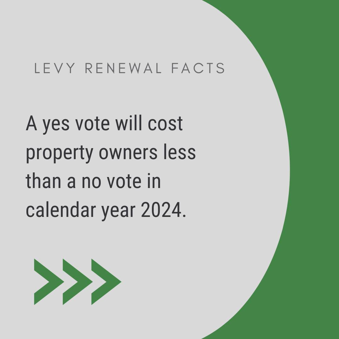 A yes vote will cost property owners less than a no vote in calendar year 2024.