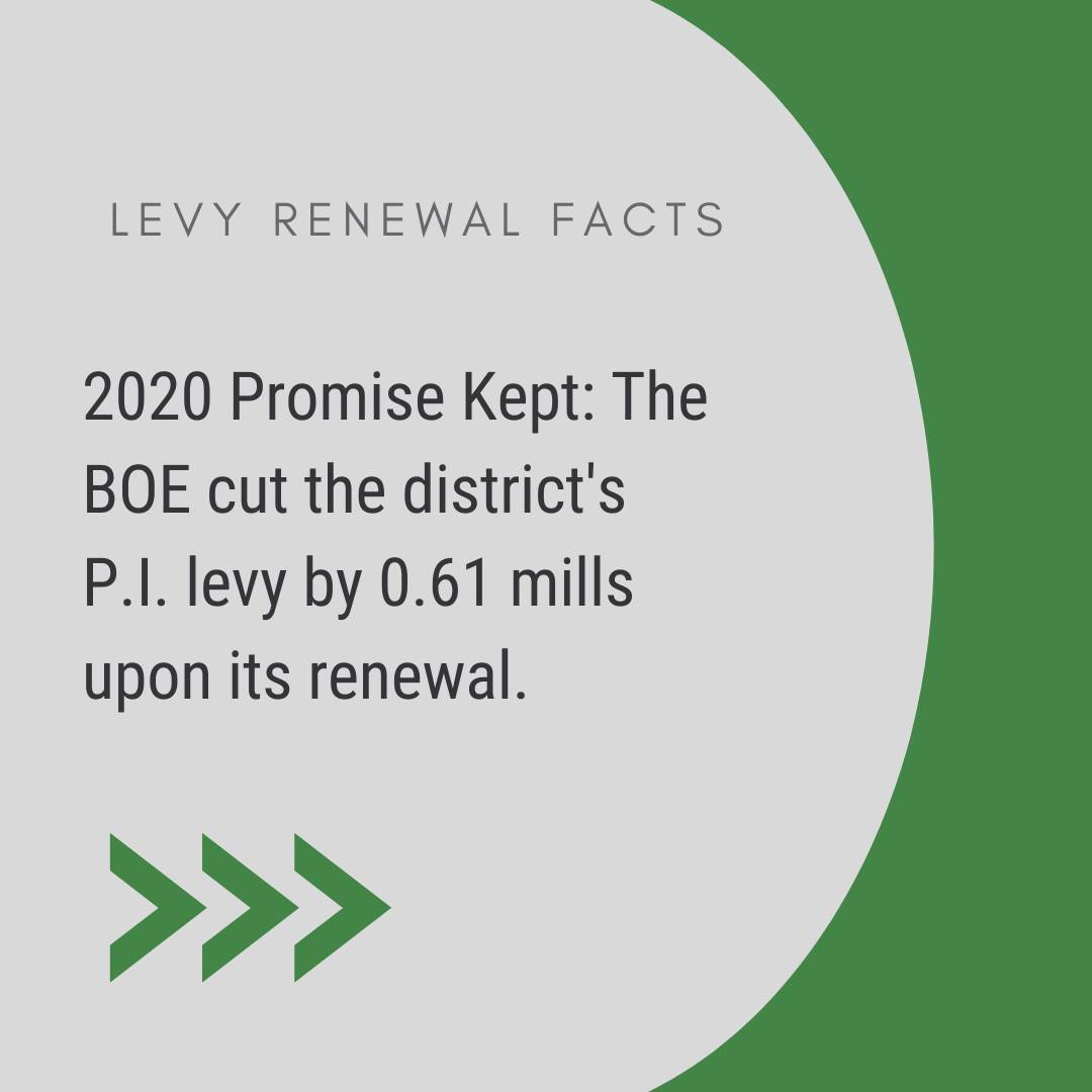 2020 Promise Kept: The BOE cut the district's PI levy by 0.61 mills upon its renewal.
