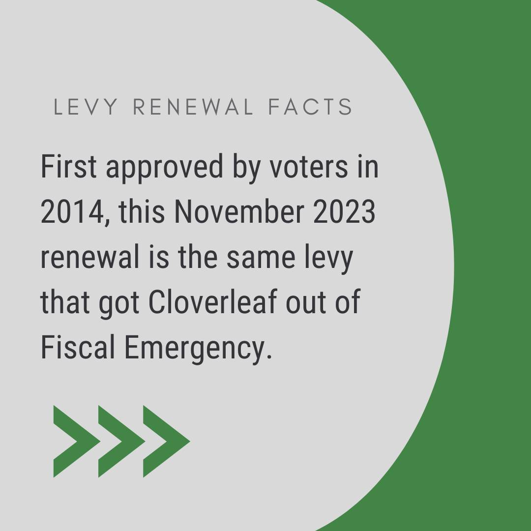 First approved by voters in 2014, this November 2023 renewal is the same levy that got Cloverleaf ou